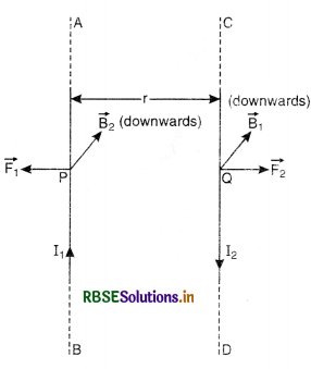 RBSE Class 12 Physics Important Questions Chapter 4 Moving Charges and Magnetism 42