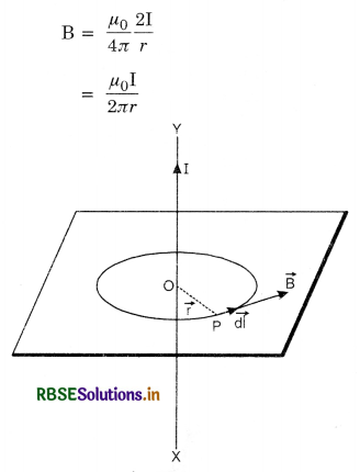 RBSE Class 12 Physics Important Questions Chapter 4 Moving Charges and Magnetism 45