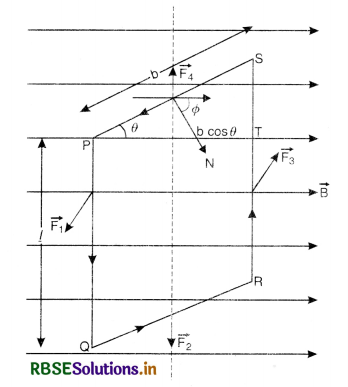 RBSE Class 12 Physics Important Questions Chapter 4 Moving Charges and Magnetism 54