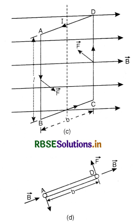 RBSE Class 12 Physics Important Questions Chapter 4 Moving Charges and Magnetism 57