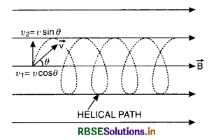 RBSE Class 12 Physics Important Questions Chapter 4 Moving Charges and Magnetism 64