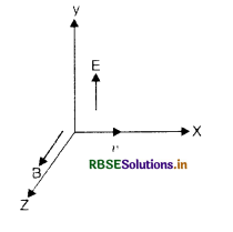 RBSE Class 12 Physics Important Questions Chapter 4 Moving Charges and Magnetism 67