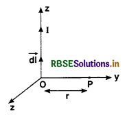 RBSE Class 12 Physics Important Questions Chapter 4 Moving Charges and Magnetism 70