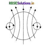RBSE Class 12 Physics Important Questions Chapter 4 Moving Charges and Magnetism 8