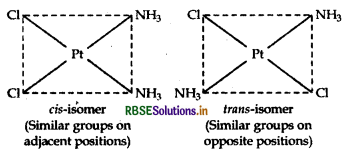 rbse class 12 chemistry important questions chapter 9 coordination compounds 13