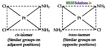 RBSE Class 12 Chemistry Important Questions Chapter 9 Coordination Compounds 19