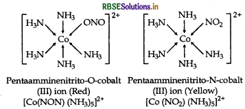 RBSE Class 12 Chemistry Important Questions Chapter 9 Coordination Compounds 2