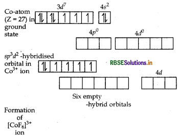RBSE Class 12 Chemistry Important Questions Chapter 9 Coordination Compounds 27