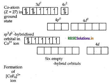 RBSE Class 12 Chemistry Important Questions Chapter 9 Coordination Compounds 31