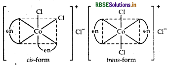 RBSE Class 12 Chemistry Important Questions Chapter 9 Coordination Compounds 8
