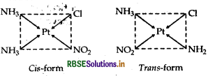 RBSE Class 12 Chemistry Important Questions Chapter 9 Coordination Compounds 9