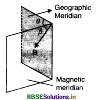 RBSE Class 12 Physics Important Questions Chapter 5 Magnetism and Matter 1