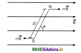 RBSE Class 12 Physics Important Questions Chapter 5 Magnetism and Matter 12