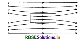 RBSE Class 12 Physics Important Questions Chapter 5 Magnetism and Matter 14