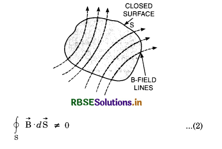 RBSE Class 12 Physics Important Questions Chapter 5 Magnetism and Matter 29
