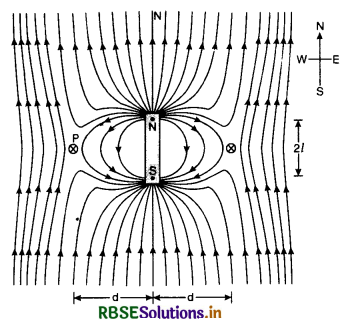 RBSE Class 12 Physics Important Questions Chapter 5 Magnetism and Matter 36