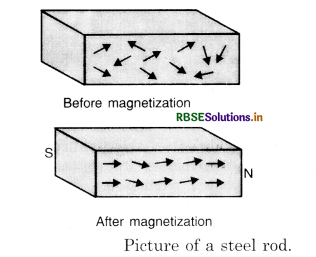RBSE Class 12 Physics Important Questions Chapter 5 Magnetism and Matter 6