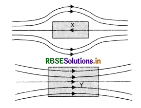 RBSE Class 12 Physics Important Questions Chapter 5 Magnetism and Matter 8