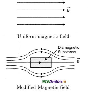 RBSE Class 12 Physics Important Questions Chapter 5 Magnetism and Matter 9