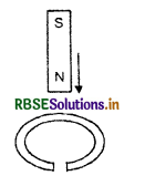 RBSE Class 12 Physics Important Questions Chapter 6 Electromagnetic Induction 2