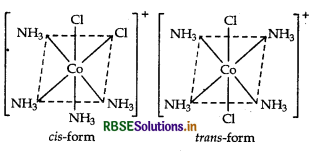 RBSE Class 12 Chemistry Important Questions Chapter 9 Coordination Compounds 44