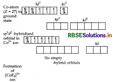RBSE Class 12 Chemistry Important Questions Chapter 9 Coordination Compounds 51