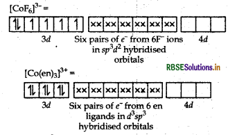 RBSE Class 12 Chemistry Important Questions Chapter 9 Coordination Compounds 66