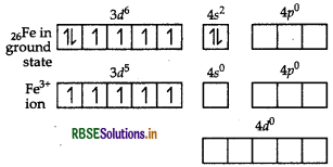 RBSE Class 12 Chemistry Important Questions Chapter 9 Coordination Compounds 84