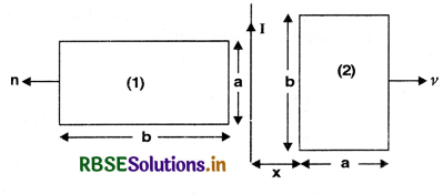 RBSE Class 12 Physics Important Questions Chapter 6 Electromagnetic Induction 15