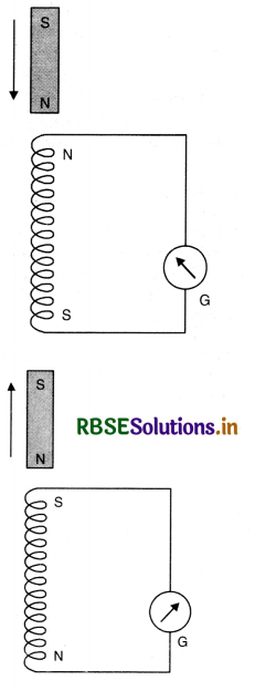 RBSE Class 12 Physics Important Questions Chapter 6 Electromagnetic Induction 34