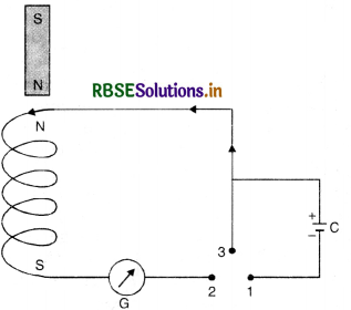 RBSE Class 12 Physics Important Questions Chapter 6 Electromagnetic Induction 37