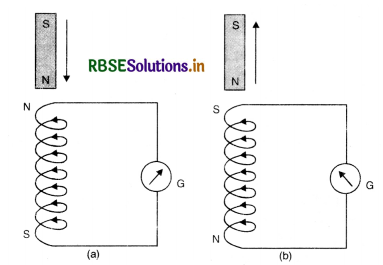 RBSE Class 12 Physics Important Questions Chapter 6 Electromagnetic Induction 38