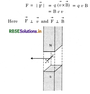 RBSE Class 12 Physics Important Questions Chapter 6 Electromagnetic Induction 39