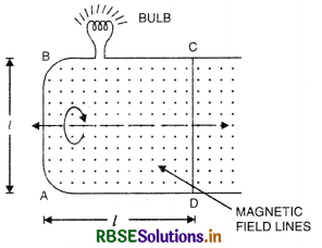 RBSE Class 12 Physics Important Questions Chapter 6 Electromagnetic Induction 42