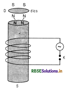 RBSE Class 12 Physics Important Questions Chapter 6 Electromagnetic Induction 45