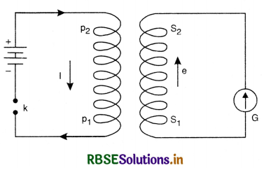 RBSE Class 12 Physics Important Questions Chapter 6 Electromagnetic Induction 50