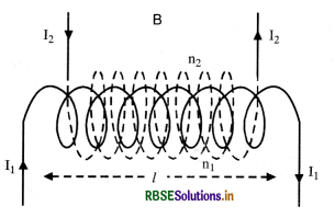 RBSE Class 12 Physics Important Questions Chapter 6 Electromagnetic Induction 51
