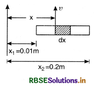 RBSE Class 12 Physics Important Questions Chapter 6 Electromagnetic Induction 53