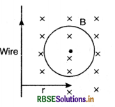RBSE Class 12 Physics Important Questions Chapter 6 Electromagnetic Induction 55