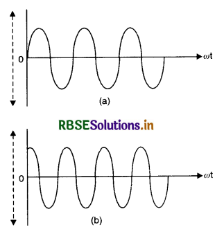 RBSE Class 12 Physics Important Questions Chapter 7 Alternating Current 14