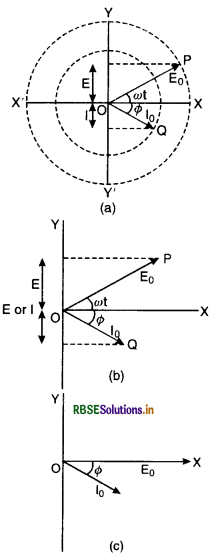 RBSE Class 12 Physics Important Questions Chapter 7 Alternating Current 21