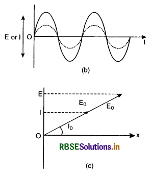 RBSE Class 12 Physics Important Questions Chapter 7 Alternating Current 23