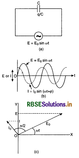 RBSE Class 12 Physics Important Questions Chapter 7 Alternating Current 25