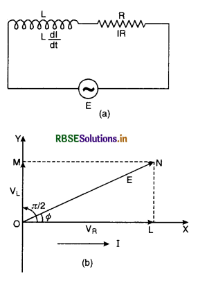 RBSE Class 12 Physics Important Questions Chapter 7 Alternating Current 26