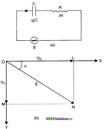 RBSE Class 12 Physics Important Questions Chapter 7 Alternating Current 28