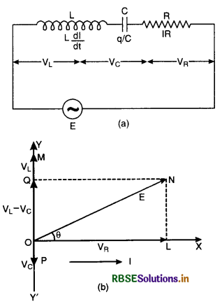 RBSE Class 12 Physics Important Questions Chapter 7 Alternating Current 31