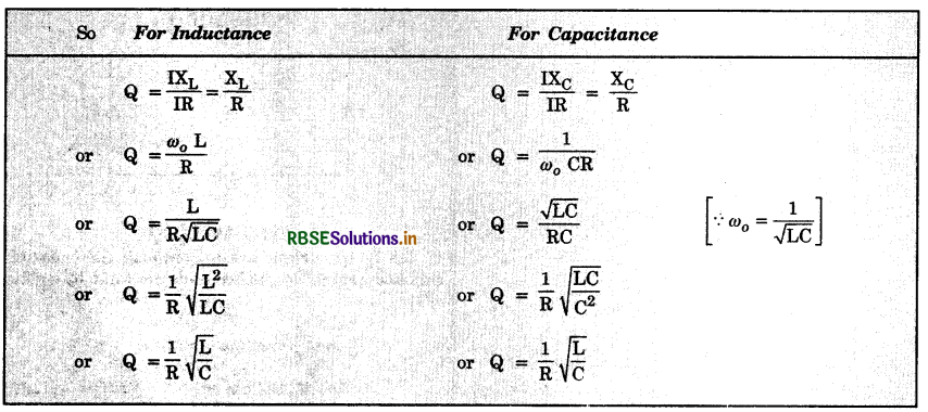 RBSE Class 12 Physics Important Questions Chapter 7 Alternating Current 38