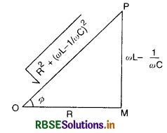 RBSE Class 12 Physics Important Questions Chapter 7 Alternating Current 55