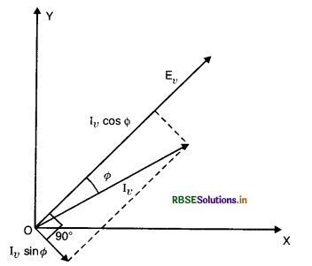 RBSE Class 12 Physics Important Questions Chapter 7 Alternating Current 58