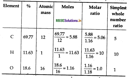 RBSE Class 12 Chemistry Important Questions Chapter 12 Aldehydes, Ketones and Carboxylic Acids 72